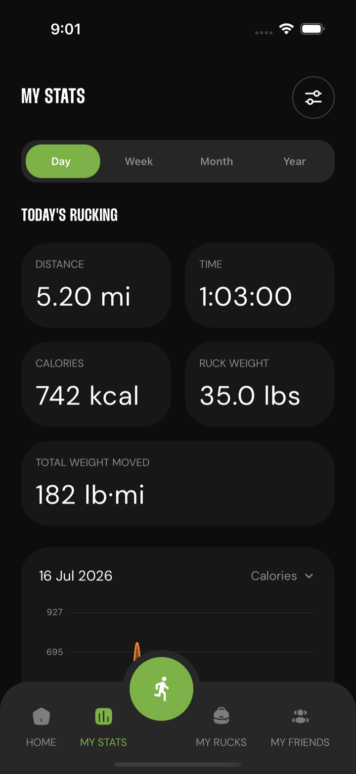 Ruckus stats screen showing distance, time, calories, total weight moved, and a trend chart