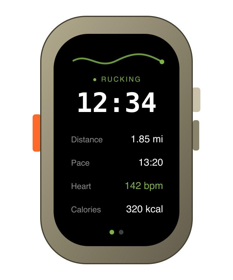 Preview of the standalone Ruckus Apple Watch app showing a ruck in progress: elapsed time, distance, pace, heart rate, and calories